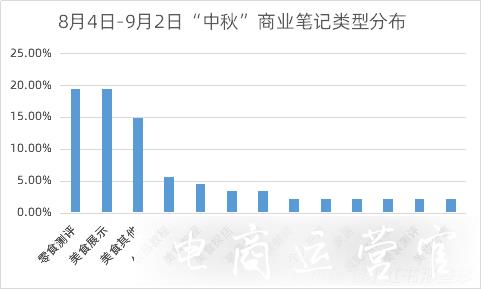 小紅書營銷-小紅書品牌中秋種草前瞻